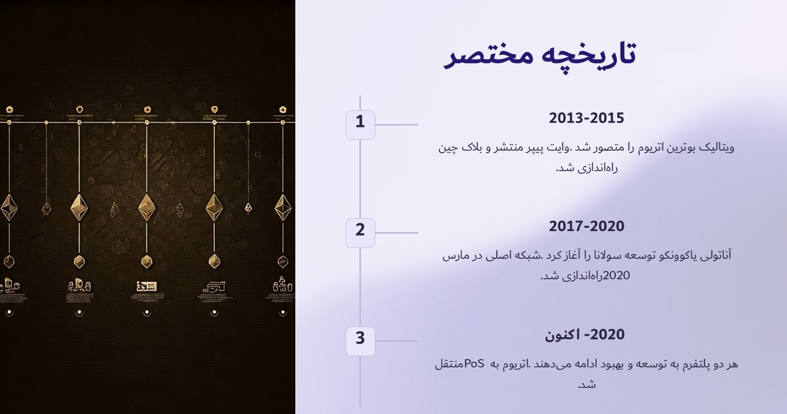 تاریخچه مختصری از اتریوم و سولانا