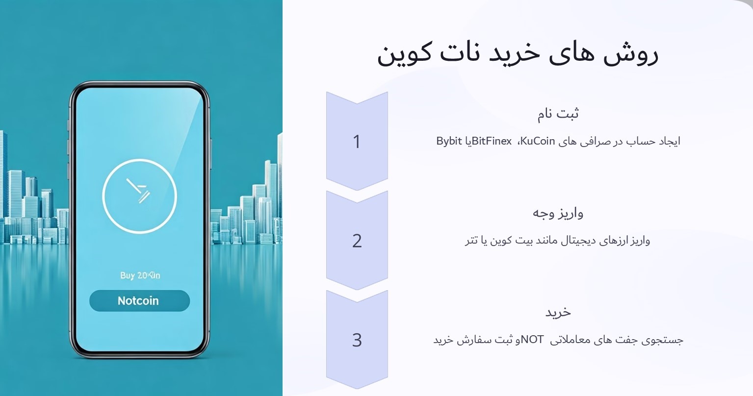 نحوه خرید نات کوین