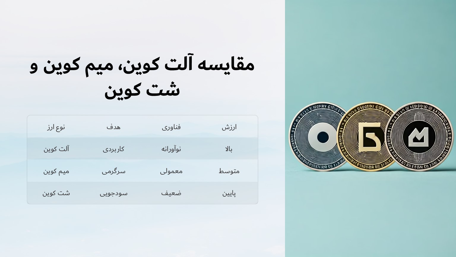 مقایسه آلت کوین، میم کوین و شت کوین