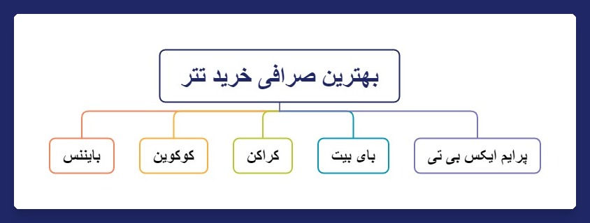 بهترین صرافی خرید تتر