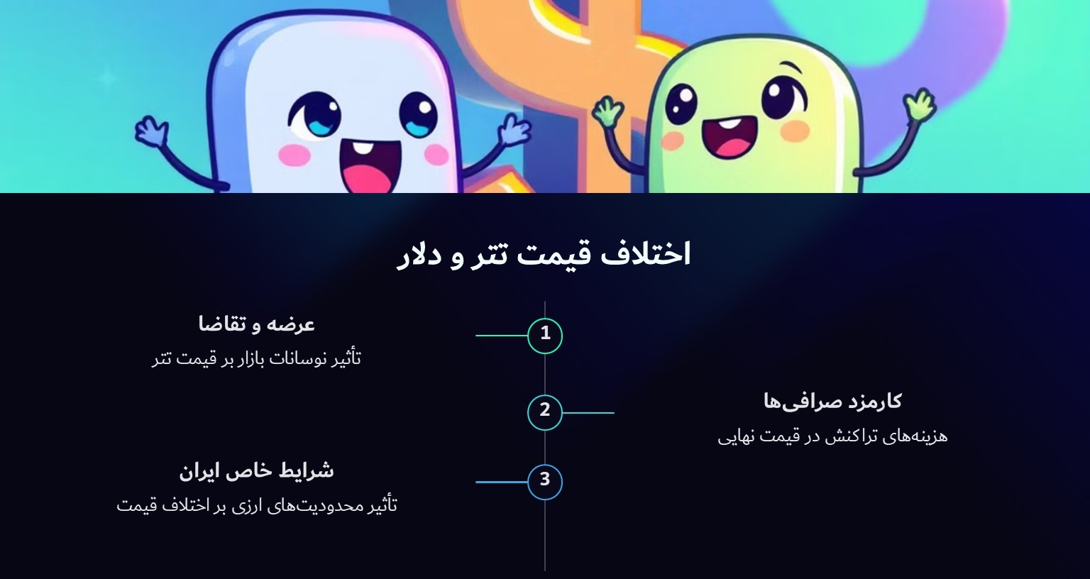 اختلاف قیمت تتر و دلار