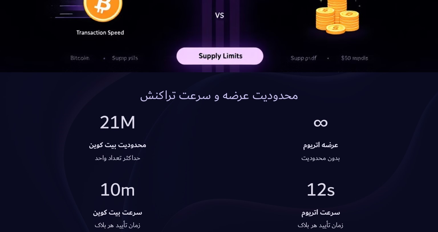 محدودیت عرضه بیت کوین و اتریوم