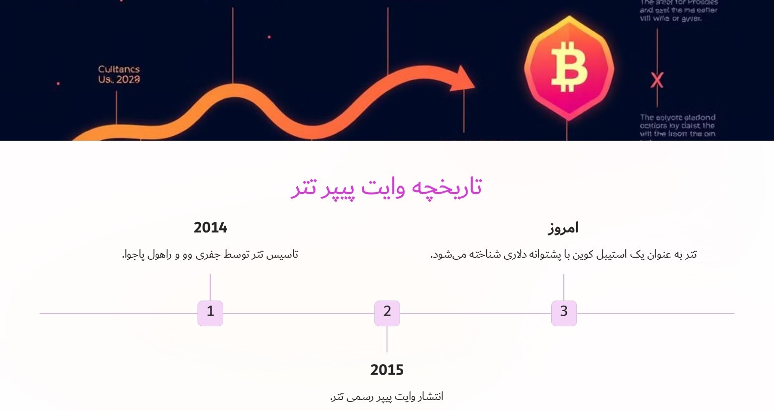 تاریخچه وایت پیپر تتر