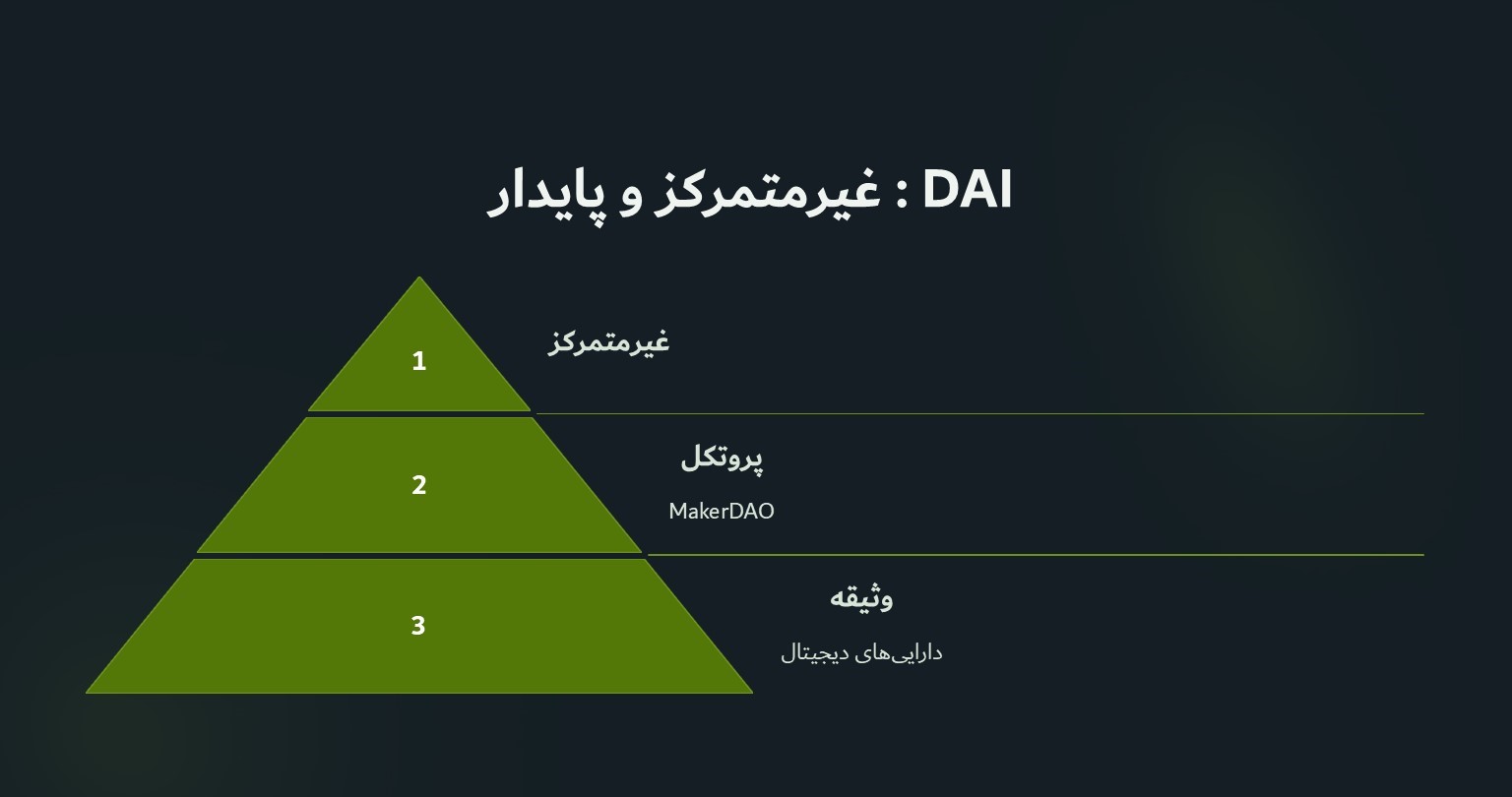 dai غیر متمرکز و پایدار