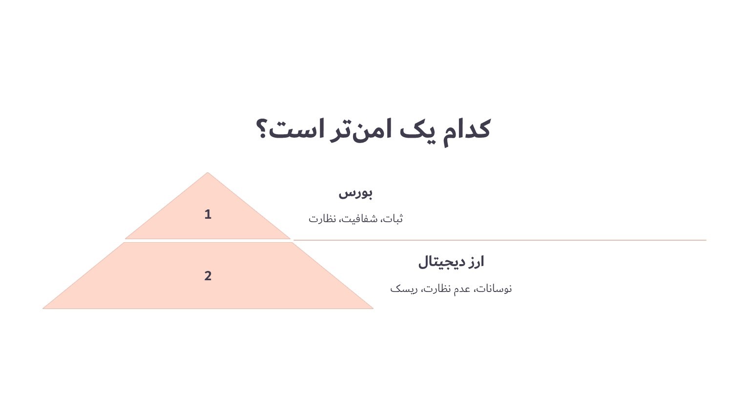 سهام یا ارز دیجیتال، کدام یک امن‌تر است؟