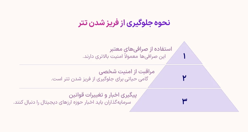 جلوگیری از فریز شدن تتر